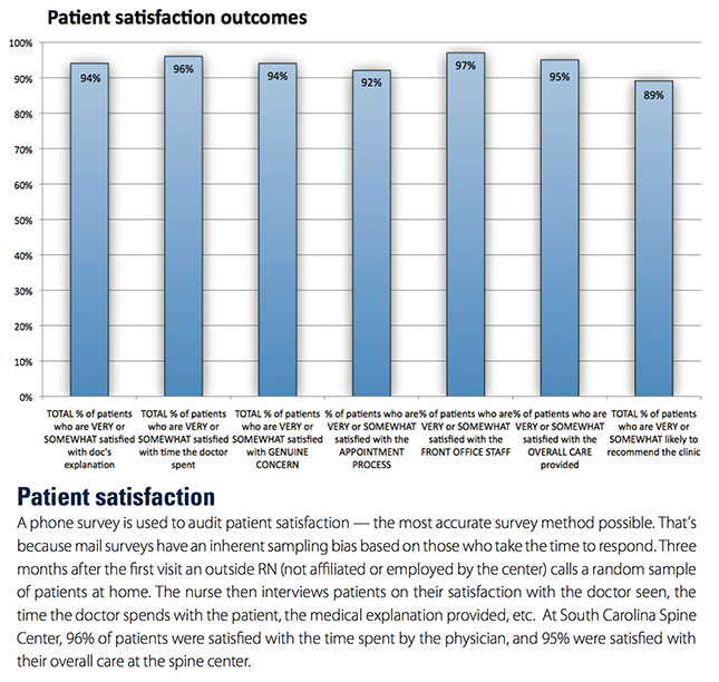 Spine surgeon South Carolina, Minimally invasive spine surgery, Artificial disc replacement Spine surgeon, second opinion, Herniated disc, Laser spine surgery, neurosurgery south Carolina, Second opinion for spine surgery, Home remedies for pain