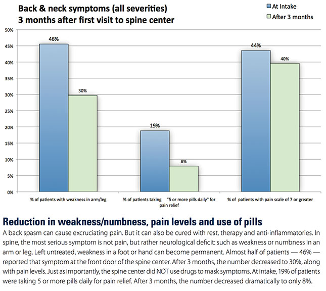 Spine surgeon South Carolina, Minimally invasive spine surgery, Artificial disc replacement Spine surgeon, second opinion, Herniated disc, Laser spine surgery, neurosurgery south Carolina, Second opinion for spine surgery, Home remedies for pain